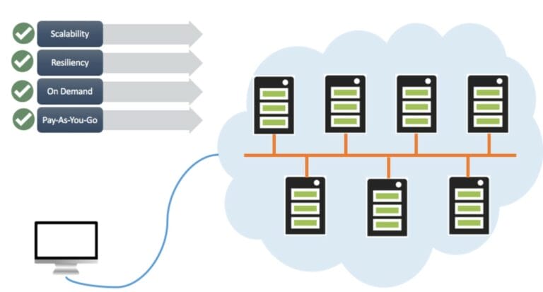 Top 5 Cloud Server Providers
